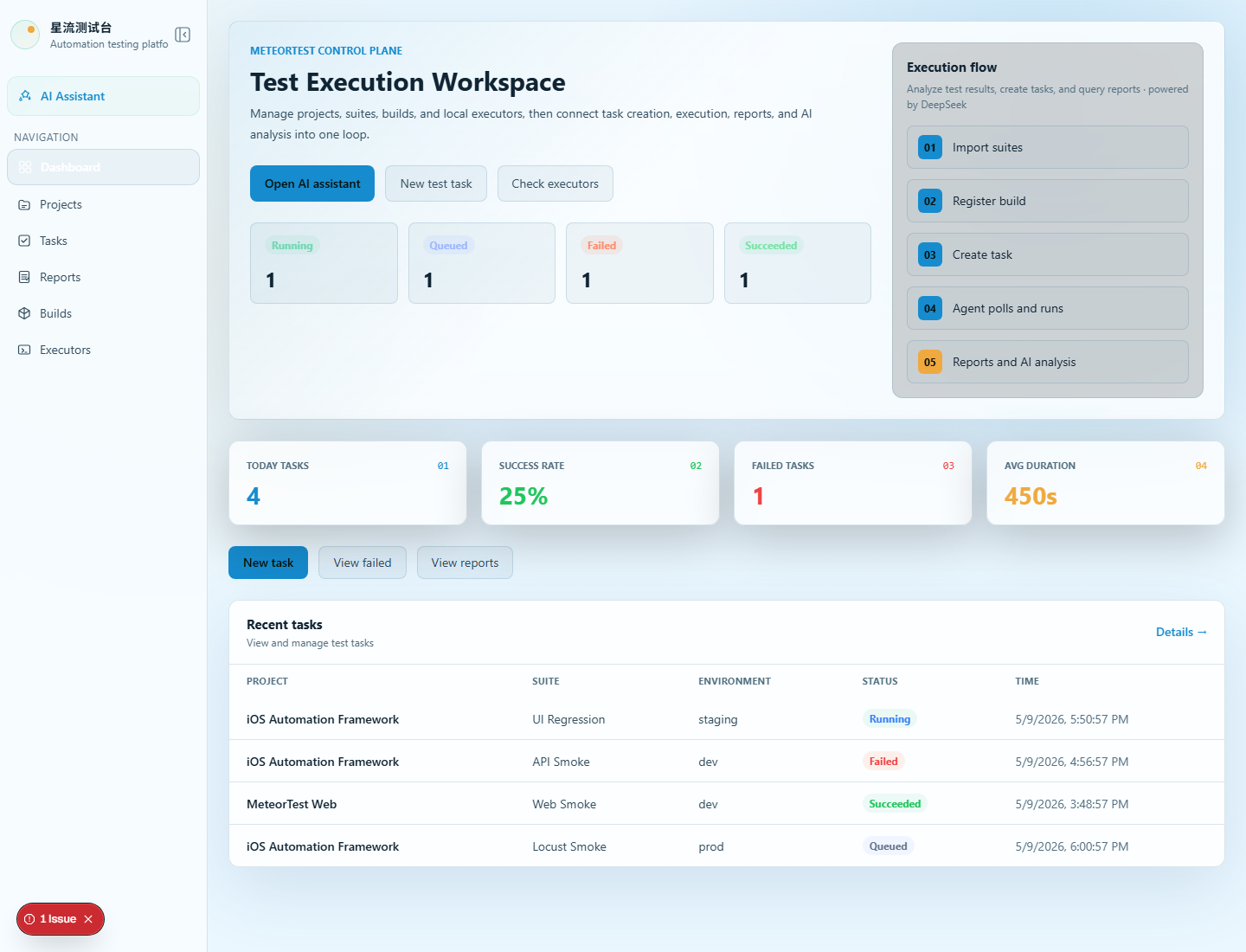 MeteorTest local dashboard preview screenshot